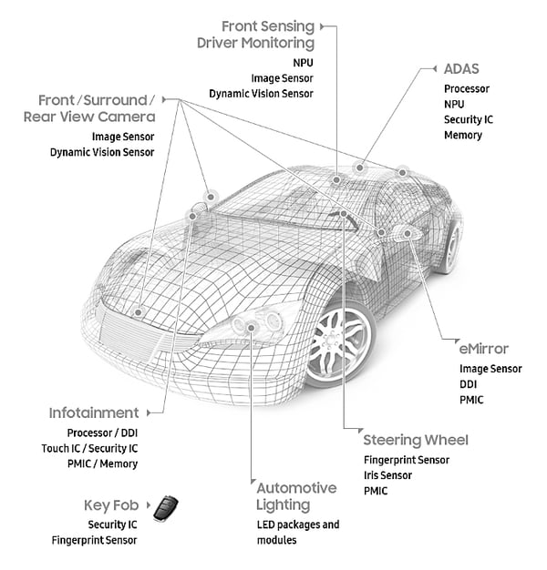 AutoGraphics
