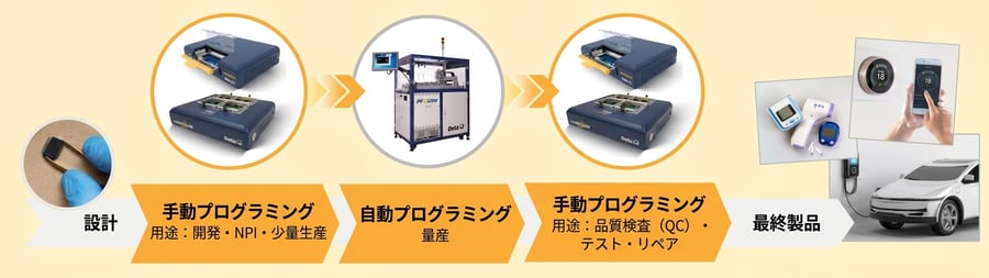 connectedManufactureing
