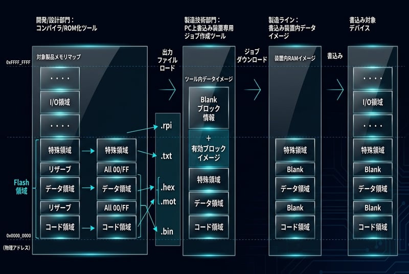 data_image