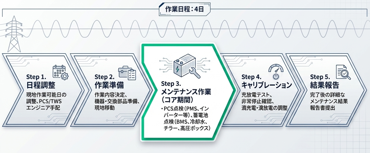 tws_ess_program